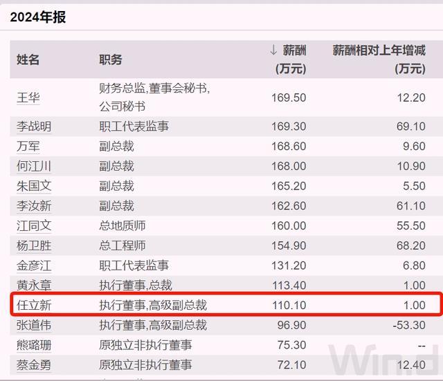_中国石油人均薪酬_中石油总部人均薪酬30万