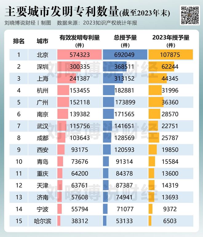 反超！登顶全球第一_反超！登顶全球第一_
