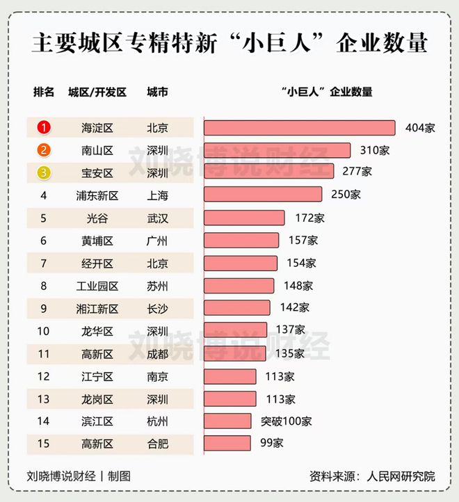 _反超！登顶全球第一_反超！登顶全球第一