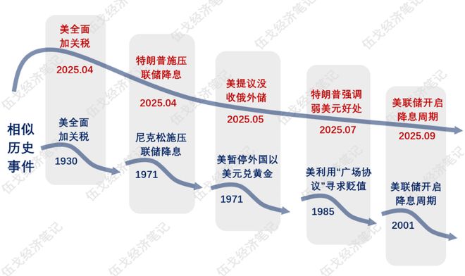 _经济状况的晴雨表是什么_反映经济情况的晴雨表