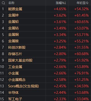9月最后一天，沪指“精准”收于本月最高点！如何理解？_9月最后一天，沪指“精准”收于本月最高点！如何理解？_