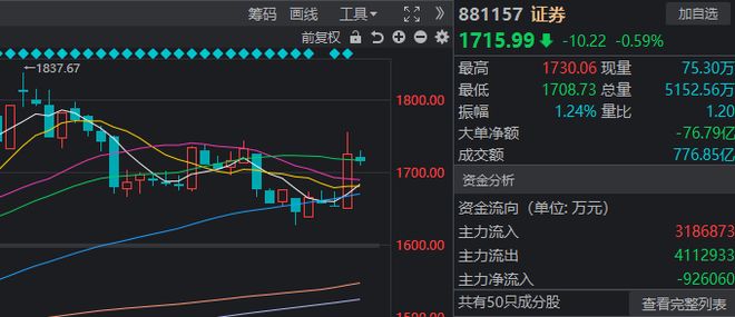 _9月最后一天，沪指“精准”收于本月最高点！如何理解？_9月最后一天，沪指“精准”收于本月最高点！如何理解？
