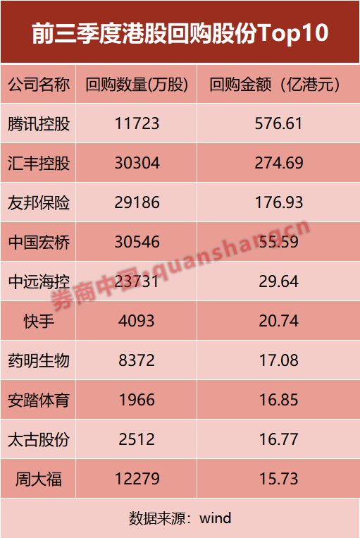 腾讯系港股__港股腾讯的股价