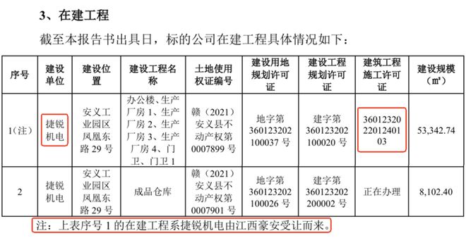 _*ST沐邦:控股股东及关联方资金占用“悬而未决” 募投项目及在建工程上演信披“迷局”_*ST沐邦:控股股东及关联方资金占用“悬而未决” 募投项目及在建工程上演信披“迷局”