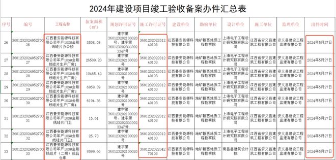 *ST沐邦:控股股东及关联方资金占用“悬而未决” 募投项目及在建工程上演信披“迷局”_*ST沐邦:控股股东及关联方资金占用“悬而未决” 募投项目及在建工程上演信披“迷局”_