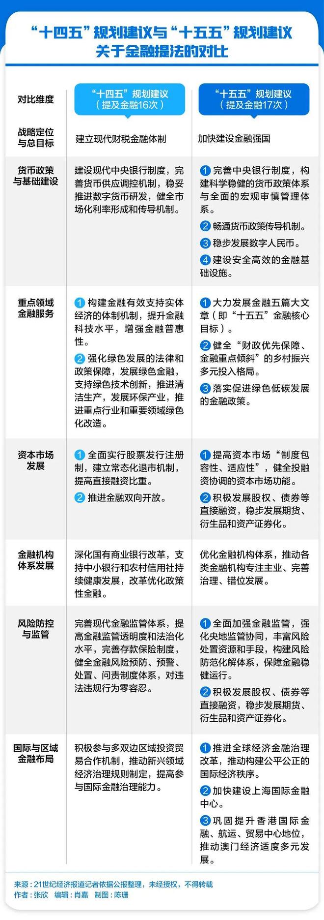 十四五强国计划_十四五规划12个强国_