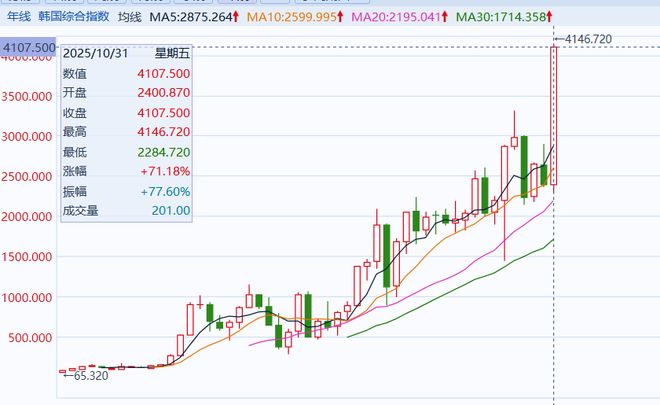 _黄仁勋一顿韩国炸鸡,拿下26万颗芯片大单!_黄仁勋amd