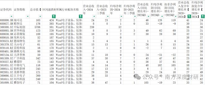 股票涨幅不大_涨幅行情股价赢跑以来没涨幅_