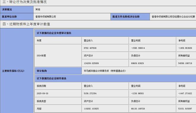 _西安华侨国际_西安的华侨城在什么地方
