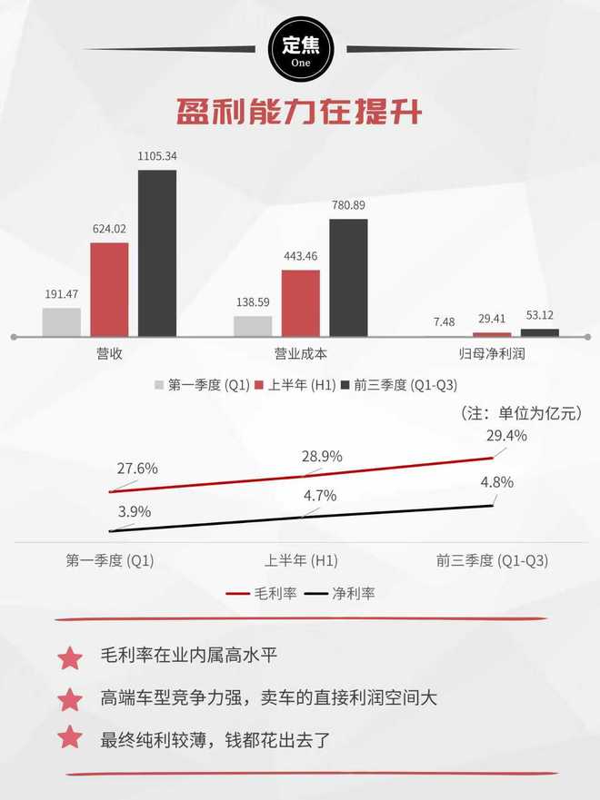 2021年赛力斯销量__赛力斯销量9月