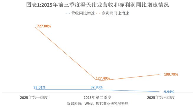 五十几天宝宝发烧怎么办__美团上海总部工资待遇