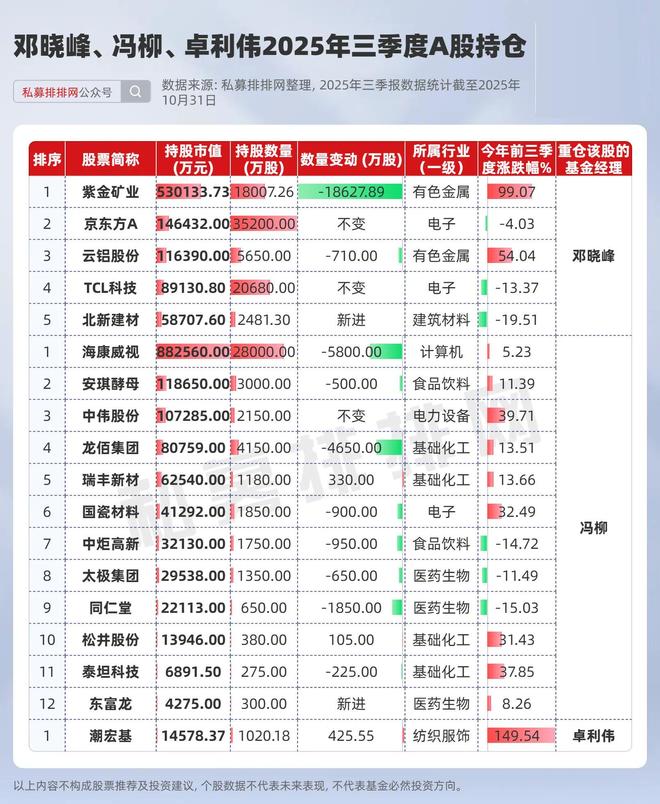 _重仓港口股的基金_私募重仓股票