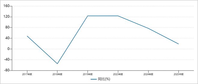 金添动漫赴港IPO：外部IP授权依赖与内外巨头夹击隐忧_金添动漫赴港IPO：外部IP授权依赖与内外巨头夹击隐忧_