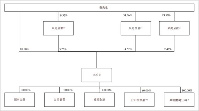 _金添动漫赴港IPO：外部IP授权依赖与内外巨头夹击隐忧_金添动漫赴港IPO：外部IP授权依赖与内外巨头夹击隐忧