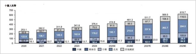 金添动漫赴港IPO：外部IP授权依赖与内外巨头夹击隐忧_金添动漫赴港IPO：外部IP授权依赖与内外巨头夹击隐忧_