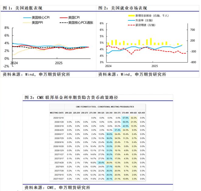 薛鹤翔:鲍威尔为12月降息预期降温__薛鹤翔:鲍威尔为12月降息预期降温