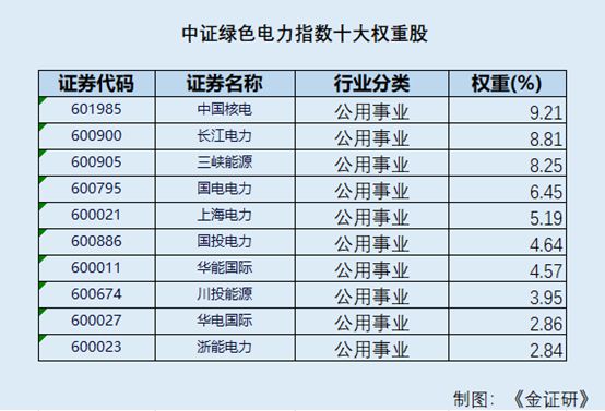 前三季度新能源汽车产销突破千万辆 绿色电力指数如何映射能源结构转型?_前三季度新能源汽车产销突破千万辆 绿色电力指数如何映射能源结构转型?_