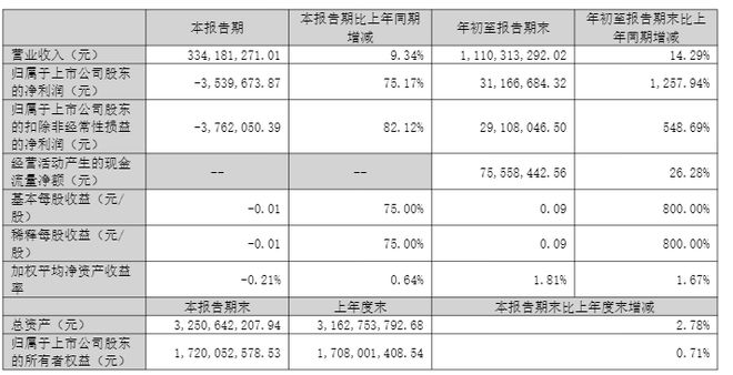 _证监会立案后果_证监会披露规定
