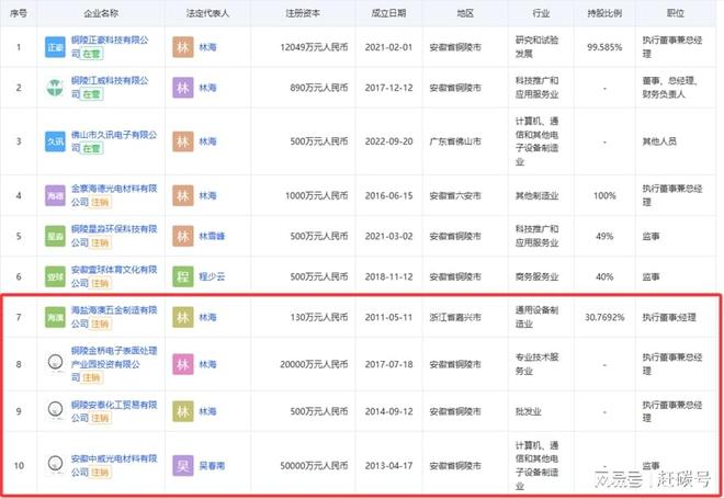 晟新科技app__晟琪科技股票