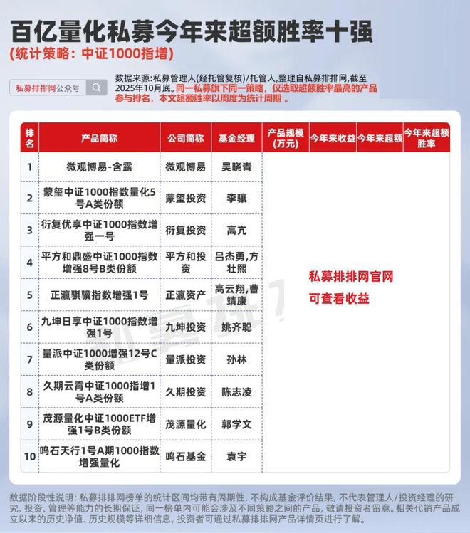 _量化排行榜_量化冠军