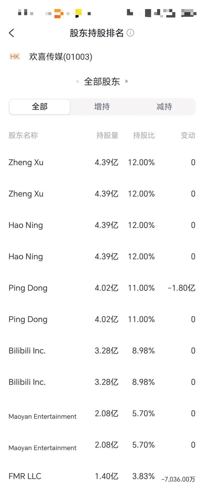 _内娱最强“打工仔”!“养”了乐华15年,王一博想自己做资本了?_内娱最强“打工仔”!“养”了乐华15年,王一博想自己做资本了?