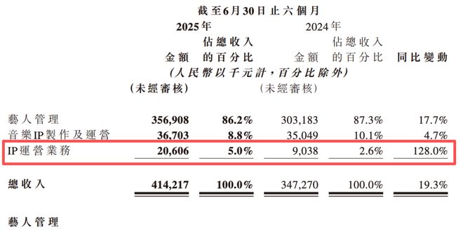 _内娱最强“打工仔”!“养”了乐华15年,王一博想自己做资本了?_内娱最强“打工仔”!“养”了乐华15年,王一博想自己做资本了?