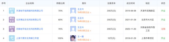 _内娱最强“打工仔”!“养”了乐华15年,王一博想自己做资本了?_内娱最强“打工仔”!“养”了乐华15年,王一博想自己做资本了?