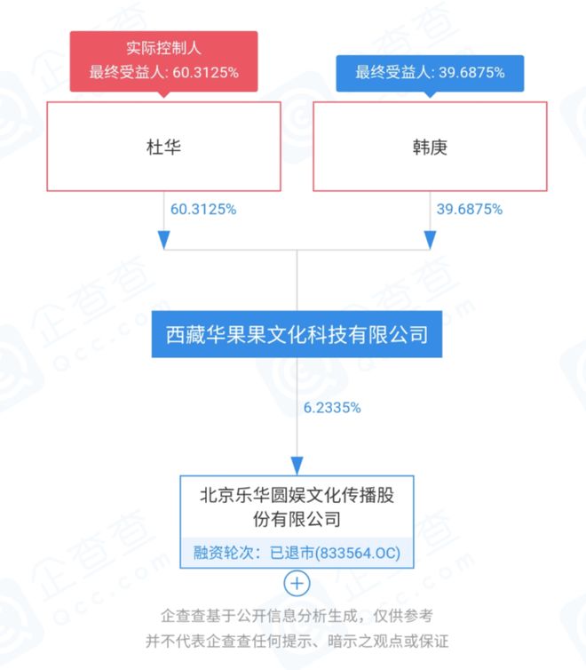 内娱最强“打工仔”!“养”了乐华15年,王一博想自己做资本了?__内娱最强“打工仔”!“养”了乐华15年,王一博想自己做资本了?