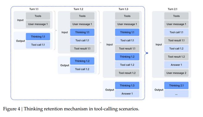 开源最强！“拳打GPT 5”，“脚踢Gemini-3.0”，DeepSeek V3.2为何提升这么多？__开源最强！“拳打GPT 5”，“脚踢Gemini-3.0”，DeepSeek V3.2为何提升这么多？