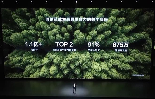 _告别“卡脖子”，拥抱“新底座”， 鸿蒙，成了！_告别“卡脖子”，拥抱“新底座”， 鸿蒙，成了！