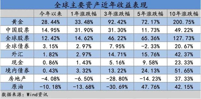 _牛市炒股经验总结_炒股赚