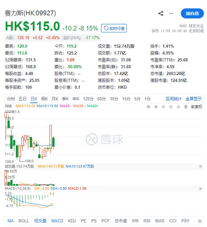 _奔驰新e级车什么时候上市_在香港上市原始股会亏