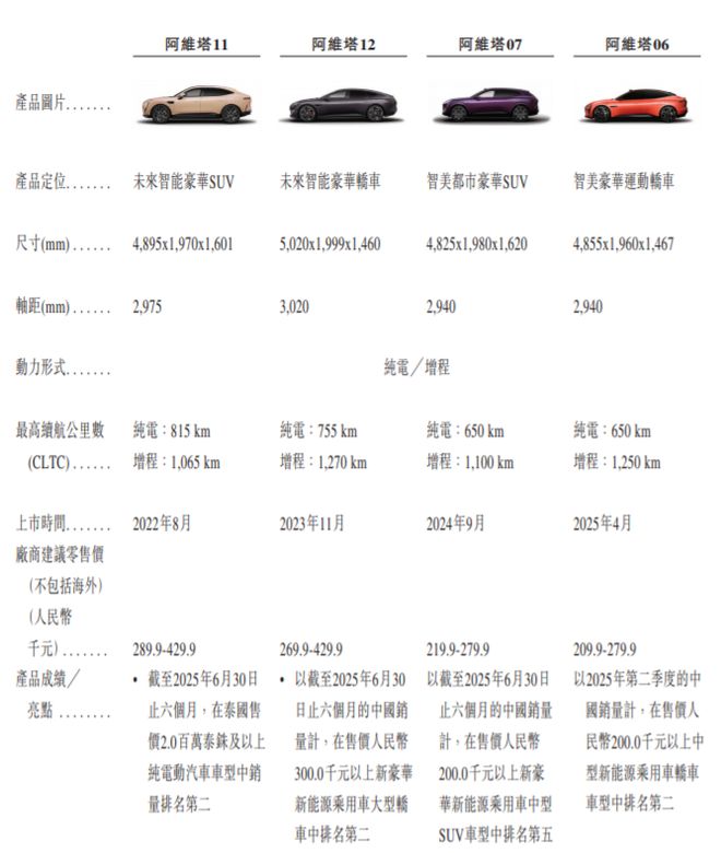 在香港上市原始股会亏__奔驰新e级车什么时候上市