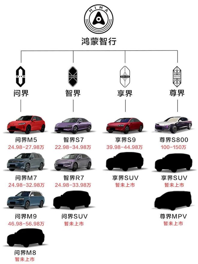 在香港上市原始股会亏_奔驰新e级车什么时候上市_