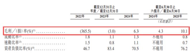 在香港上市原始股会亏_奔驰新e级车什么时候上市_
