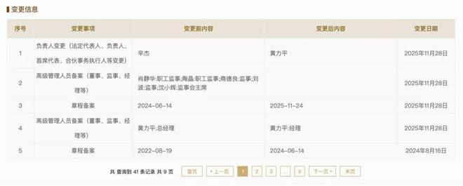 _中国法定结婚年龄变更_变更法定代表人的流程