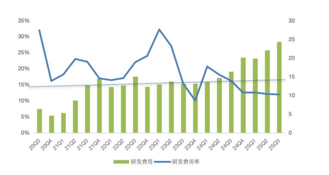 市场不再认可小鹏「多线出击」？