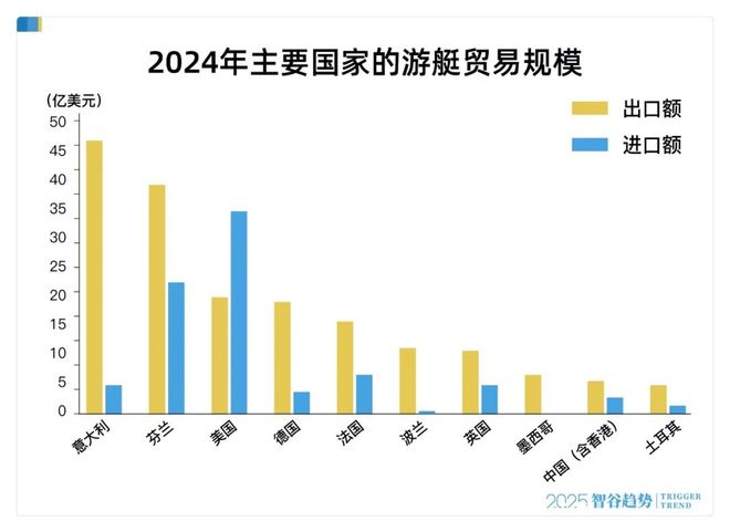 _游艇产业万亿大机遇，广东出手了，大湾区“宝藏C位”浮出水面_游艇产业万亿大机遇，广东出手了，大湾区“宝藏C位”浮出水面