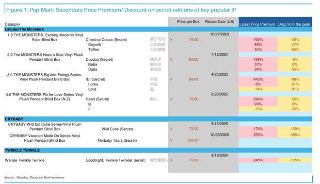 _泡泡玛特yuki稀有度_大量收泡泡玛特雷娃是为什么