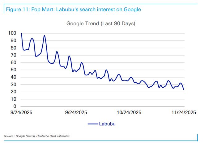 大量收泡泡玛特雷娃是为什么_泡泡玛特yuki稀有度_