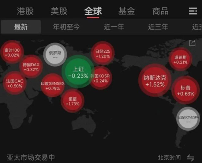 突发两大利好！港股恒生科技暴涨超3%，关税传来重磅，很多股民要踏空了