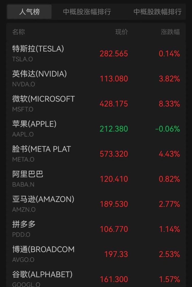 港股科技巨头集体爆发__港股科技股大涨