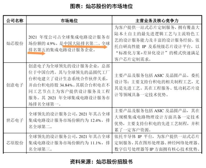 芯蕊科技有限公司_芯蕊半导体_