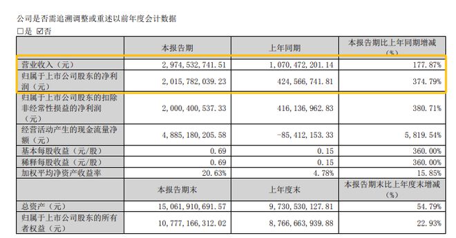 高票房烂片__票房突破
