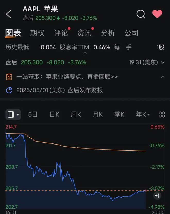美国关税降低利好哪些股_美国关税上涨_