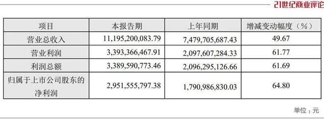 宁波父子卖配件，攒下335亿身家__宁波父子卖配件，攒下335亿身家