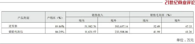 宁波父子卖配件，攒下335亿身家_宁波父子卖配件，攒下335亿身家_