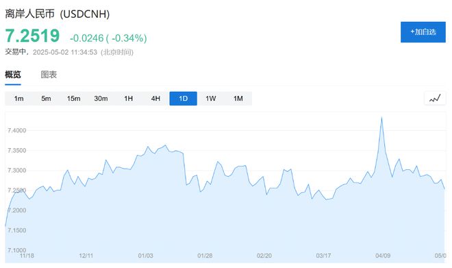 关税战传来新消息！全球股市沸腾，恒生科指一度涨3%，标普500期货涨0.7%_关税战传来新消息！全球股市沸腾，恒生科指一度涨3%，标普500期货涨0.7%_