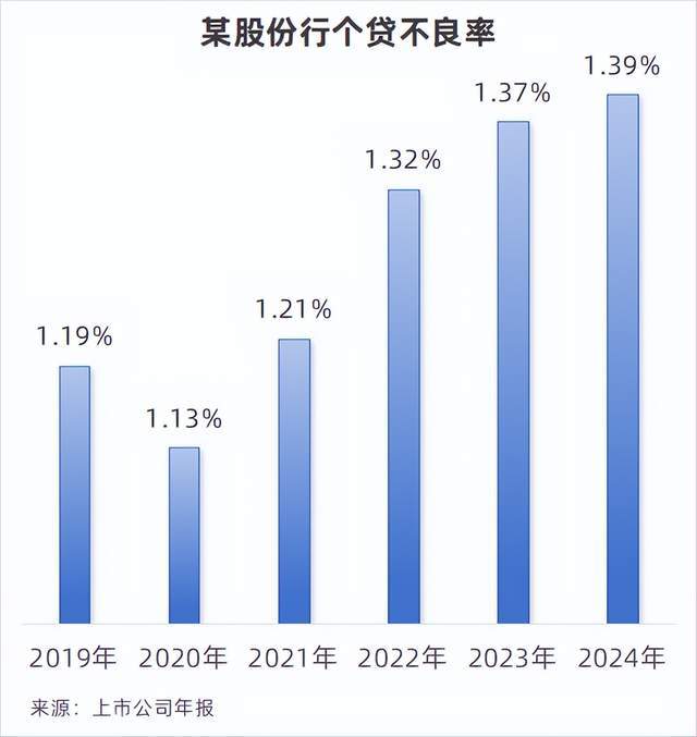 _消费贷“大跃进”，交通银行“走钢丝”扩张？_消费贷“大跃进”，交通银行“走钢丝”扩张？