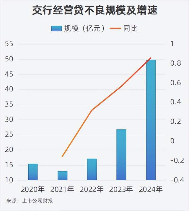 _消费贷“大跃进”，交通银行“走钢丝”扩张？_消费贷“大跃进”，交通银行“走钢丝”扩张？
